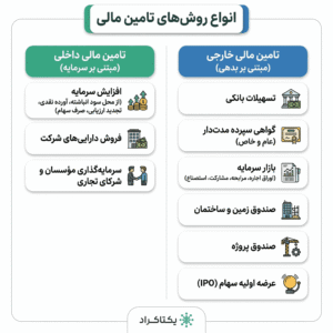 تامین داخلی خارجی و داخلی